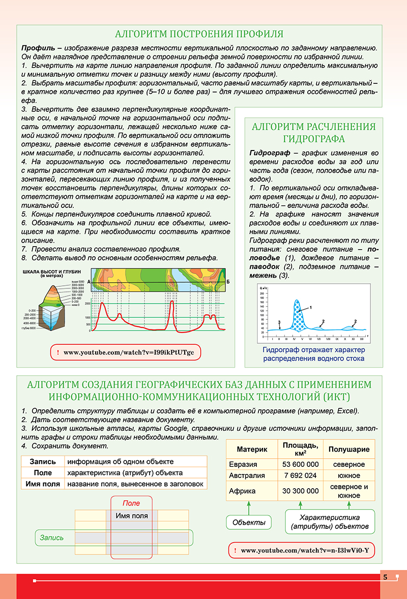 Атлас. География. 10 класс Купить